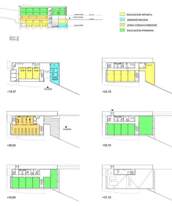 Edificación Itark Docente Lezo