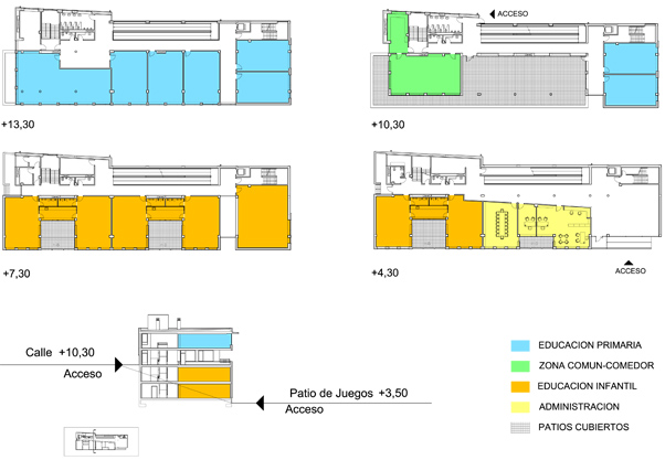 Edificación Itark Edificación docente Usoz plantas