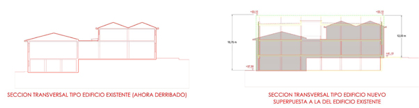 Edificio Uri Urbanismo Itark